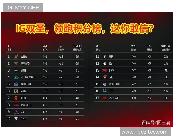 广州网球队强势领跑总决赛积分榜积分达到100分展现冠军实力